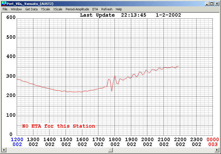 Port Vila, Vanuatu Tide Gauge