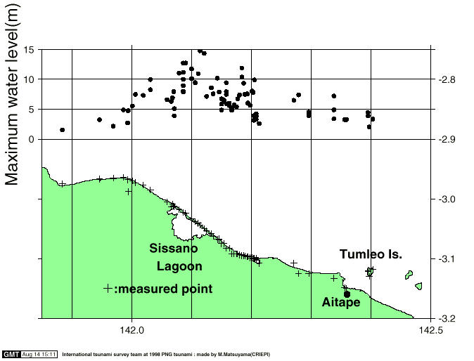 [PNG tsunami runup graphic]