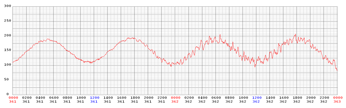 U S Tsunami Warning Centers